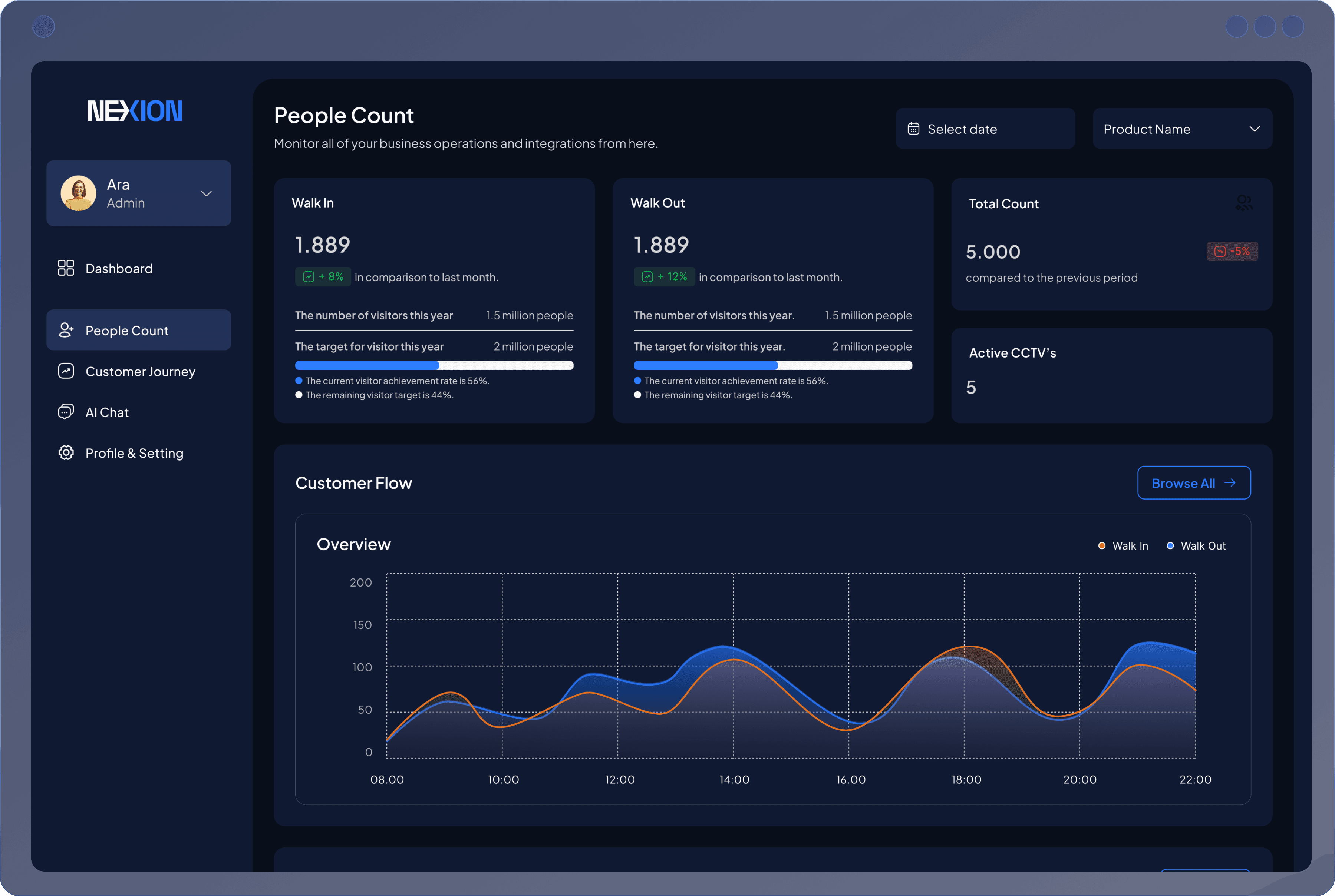 Nexion Dashboard